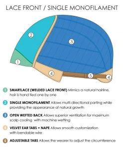 Wigs For Women Mila (Exclusive) | Lace Front & Monofilament Synthetic Wig By Jon Renau