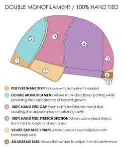 Wigs For Women Meg | Monofilament Synthetic Wig By Jon Renau