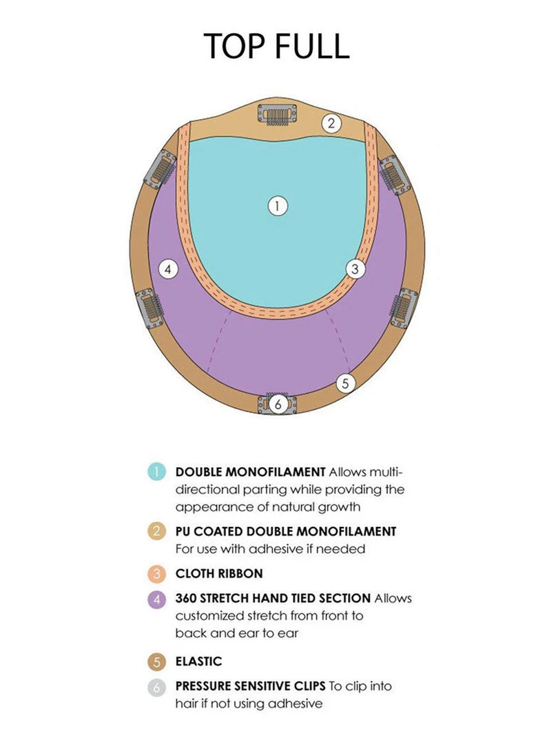 Top Full 18 Inch HH (Exclusive) | Monofilament Remy Human Hair Toppers By Jon Renau 6 Top Full 18 Inch HH (Exclusive) | Monofilament Remy Human Hair Toppers By Jon Renau