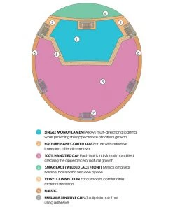 Top Coverage Wavy 12 Inch | Lace Front & Monofilament Synthetic Hair Toppers By Jon Renau 8~12 Inch 11 Top Coverage Wavy 12 Inch | Lace Front & Monofilament Synthetic Hair Toppers By Jon Renau 8~12 Inch