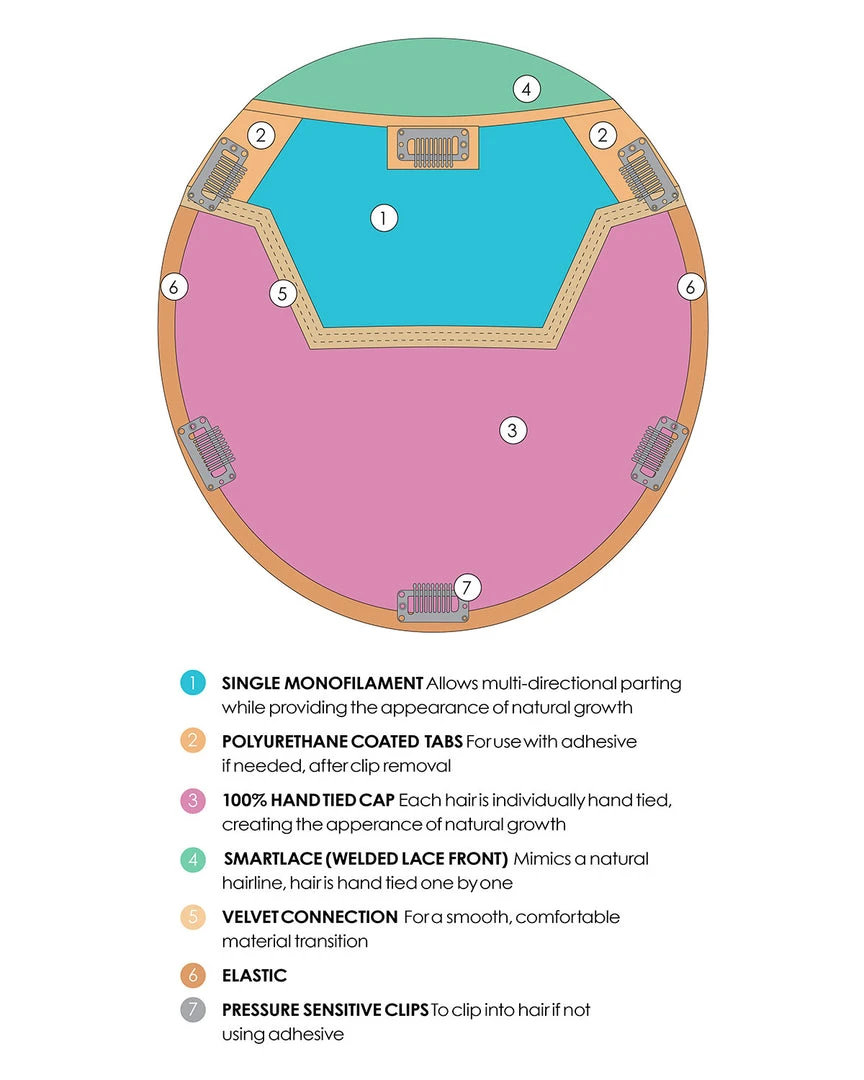 Top Coverage Wavy 18 Inch | Lace Front & Monofilament Synthetic Hair Toppers By Jon Renau 18~26 Inch 7 Top Coverage Wavy 18 Inch | Lace Front & Monofilament Synthetic Hair Toppers By Jon Renau 18~26 Inch