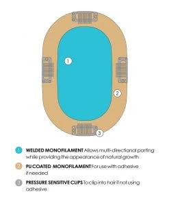 EasiPart Medium HD 18 Inch (Exclusive) | Monofilament Synthetic Hair Toppers By Jon Renau Wiglets