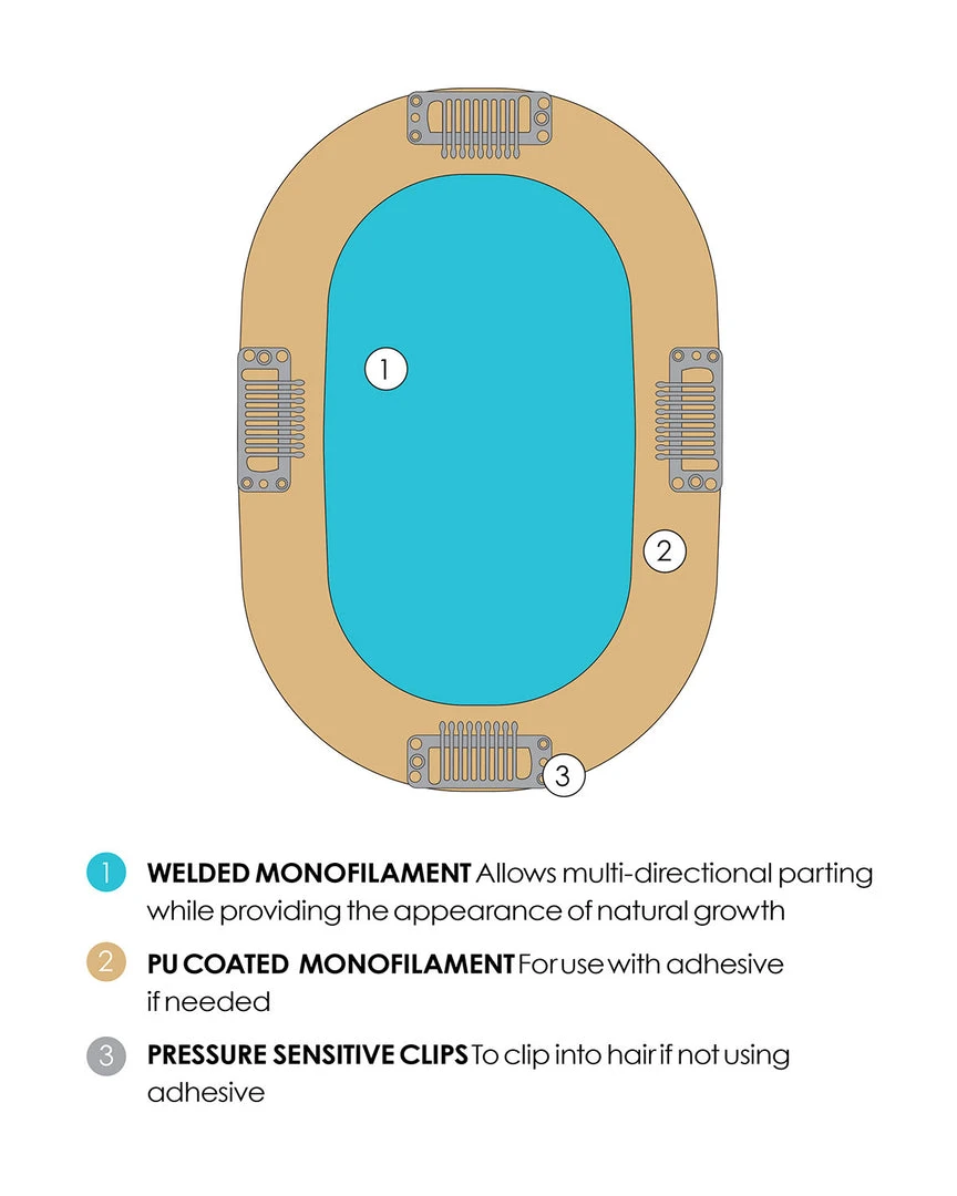 EasiPart Medium HD 12 Inch | Monofilament Synthetic Hair Toppers By Jon Renau 7 EasiPart Medium HD 12 Inch | Monofilament Synthetic Hair Toppers By Jon Renau