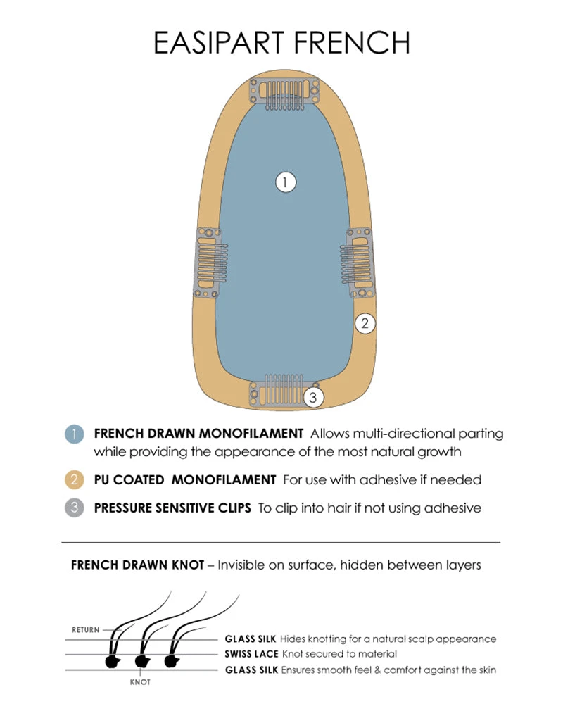 Wiglets EasiPart French 18 Inch (Exclusive) | Monofilament Remy Human Hair Toppers By Jon Renau 7 Wiglets EasiPart French 18 Inch (Exclusive) | Monofilament Remy Human Hair Toppers By Jon Renau